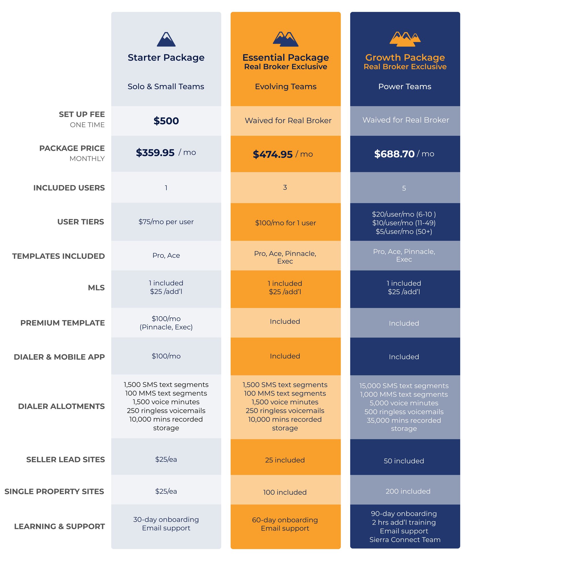 REAL Broker Specific Pricing (3)