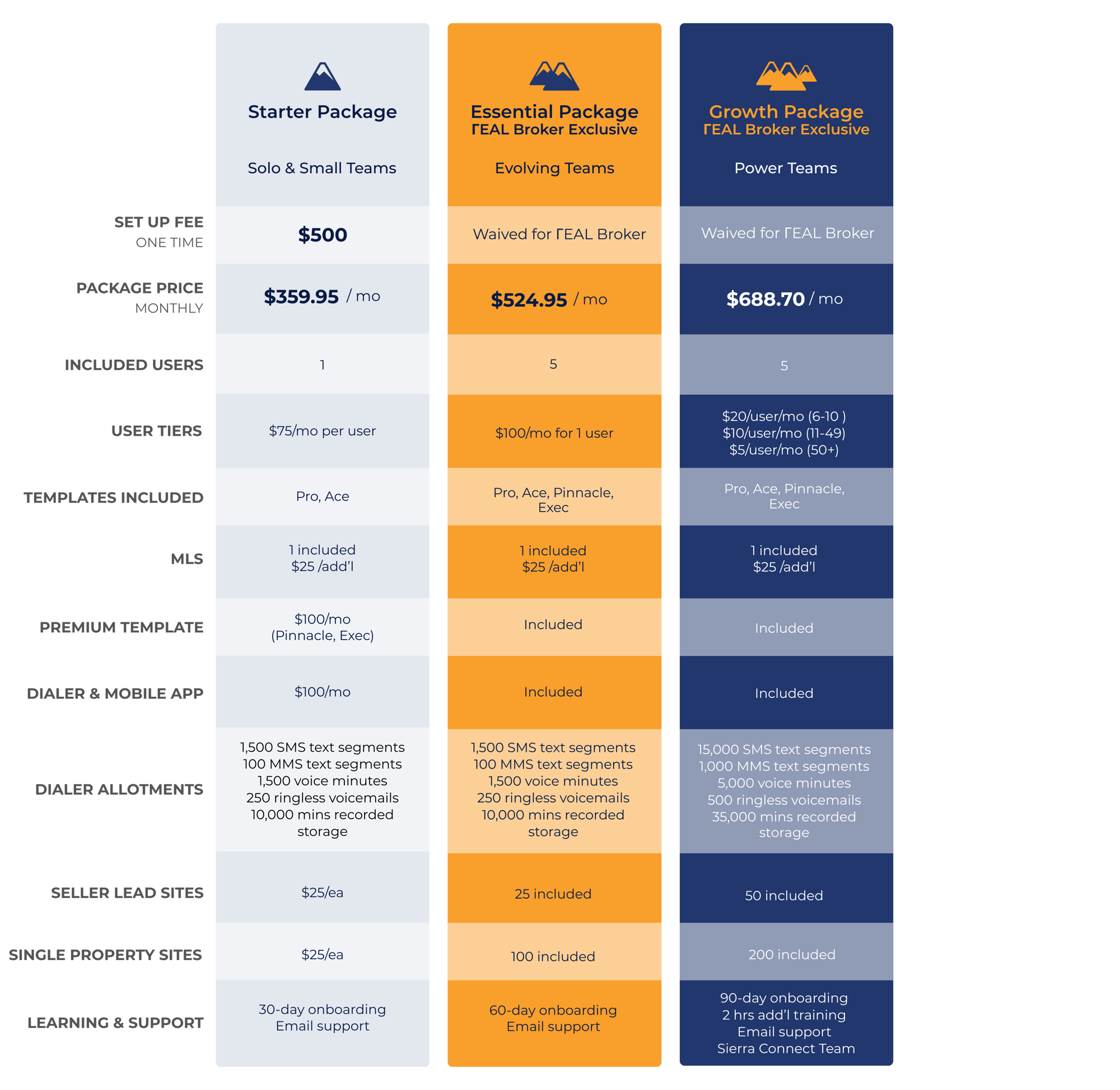 REAL Broker Specific Pricing REAL Broker Specific Pricing