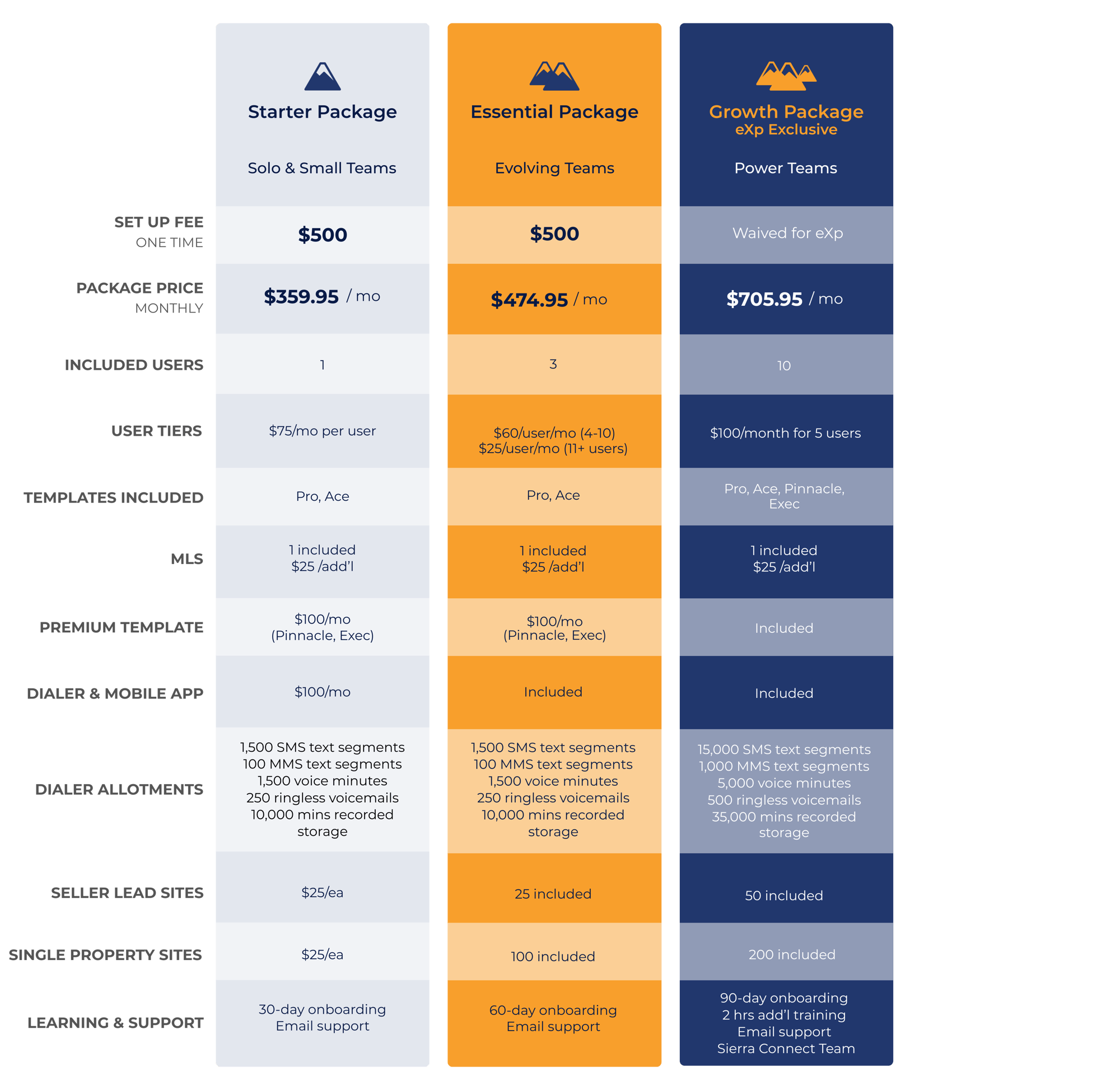 _eXp Specific Pricing